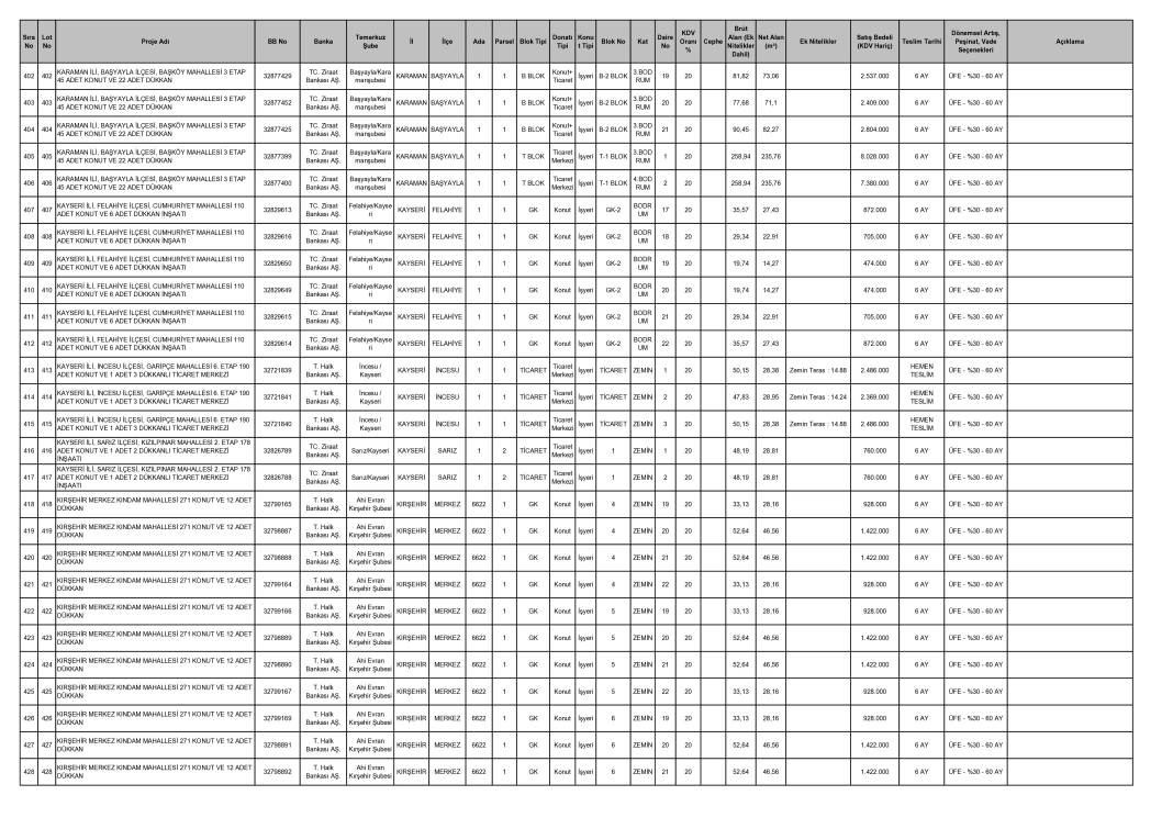 TOKİ 40 ilde yeni kampanyayı duyurdu! Ayda 10 bin TL taksitle satış bu tarihte başlıyor 10